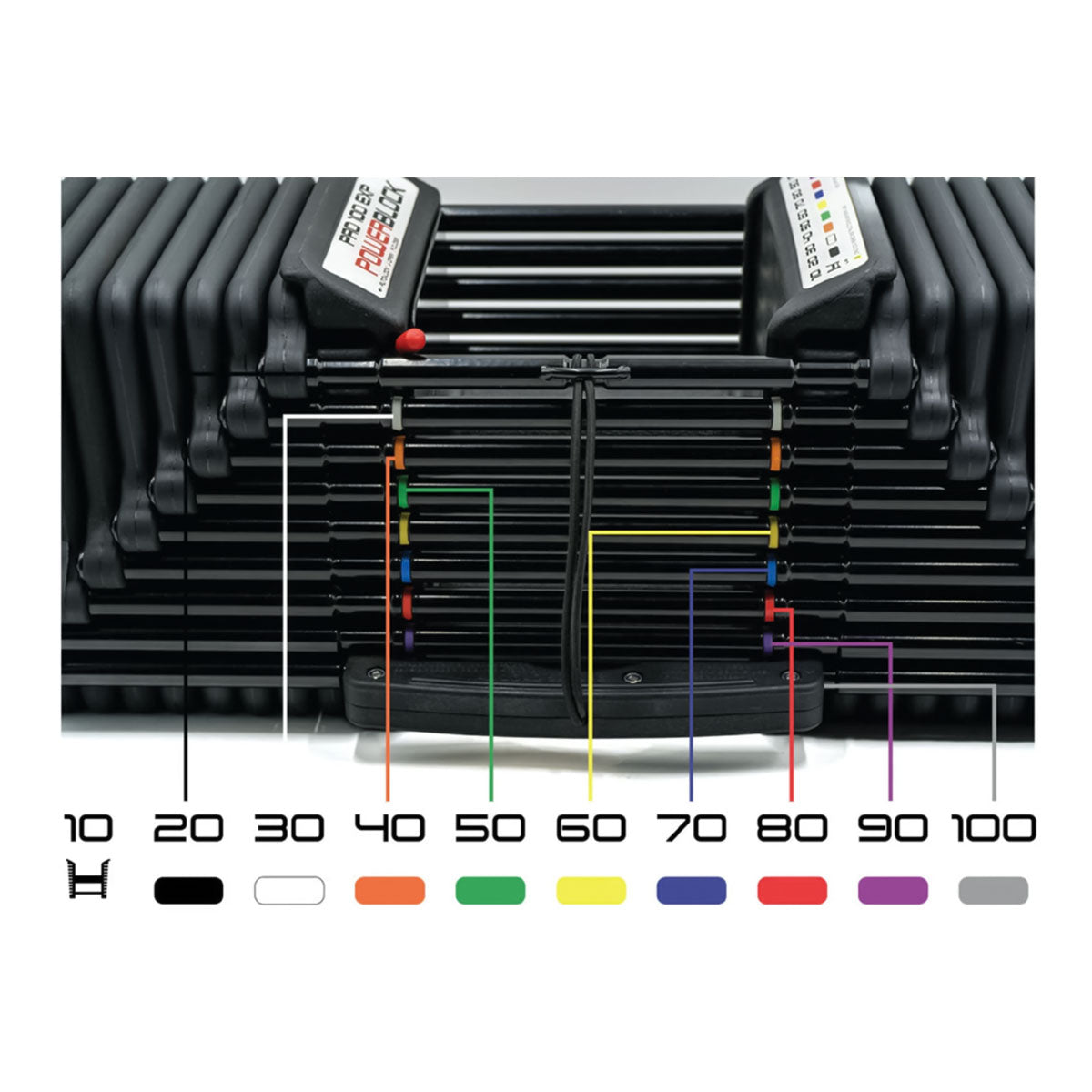 |Stage 1|Stage 2 Bundle|Stage 3 Bundle|Stage 4 Bundle|