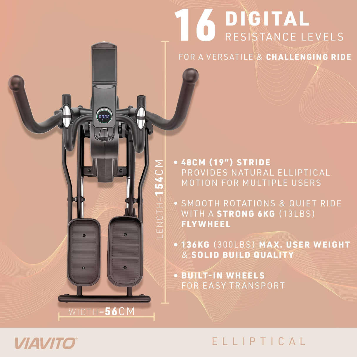 |Viavito SE1 Infographic 2|