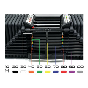 |Stage 1|Stage 2 Bundle|Stage 3 Bundle|Stage 4 Bundle|