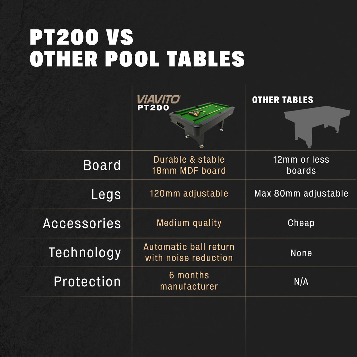 Viavito PT200 6ft Pool Table