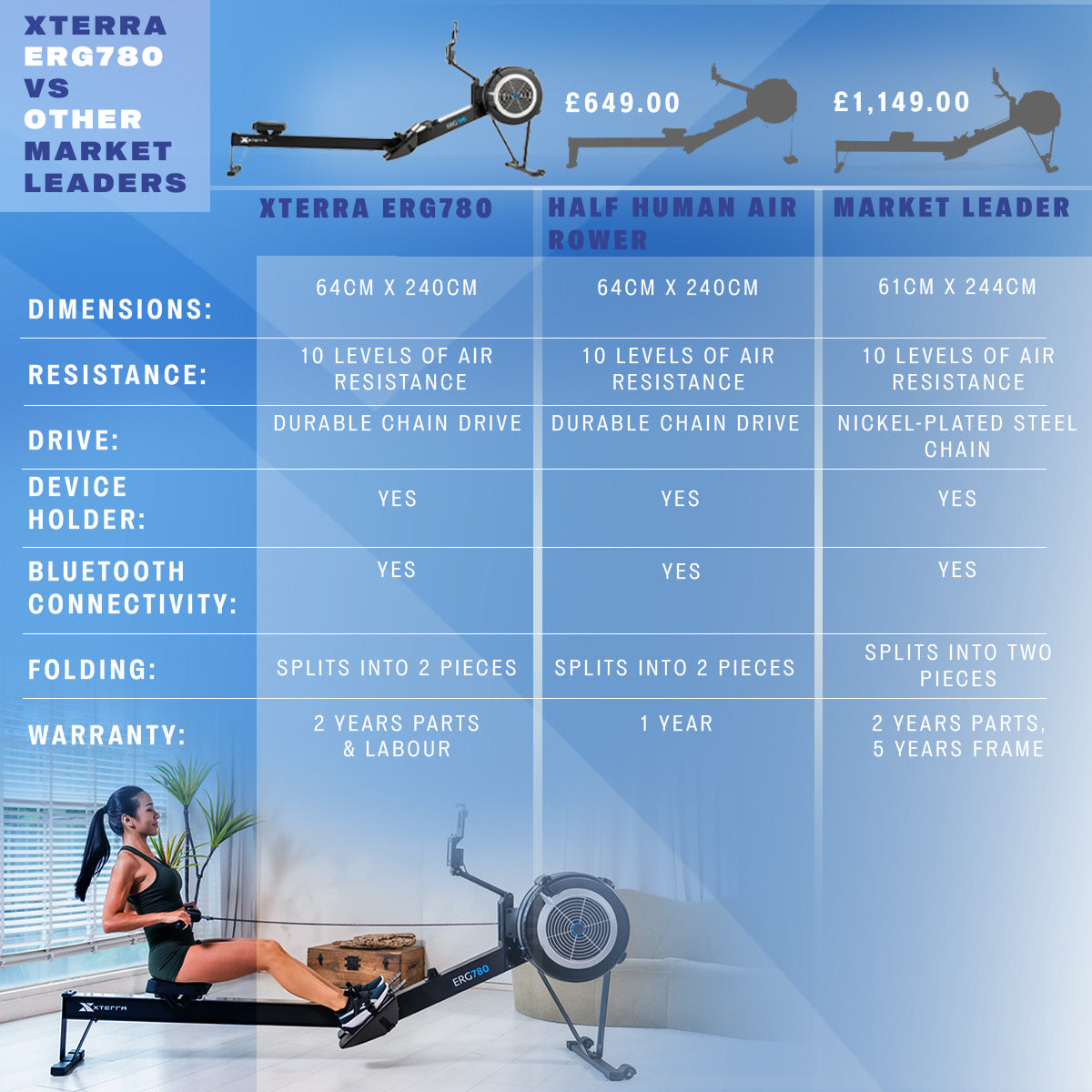 Xterra ERG 780 Comparison Infographic