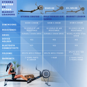 Xterra ERG 780 Comparison Infographic