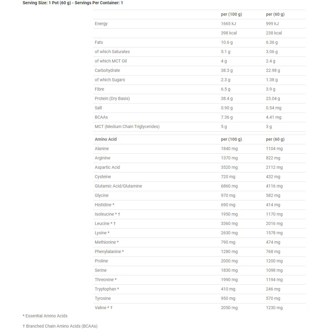 Applied Nutrition Critical Oats Pack of 12 Sweatband