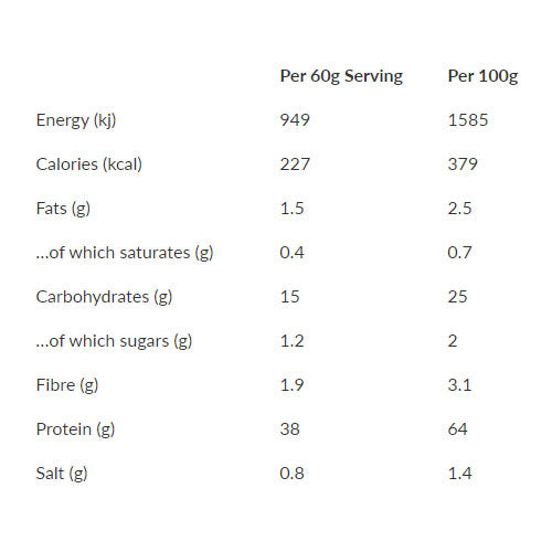 |Half Human Intra-Workout - Values|