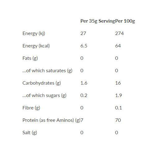|Half Human Pre-Workout - Values|