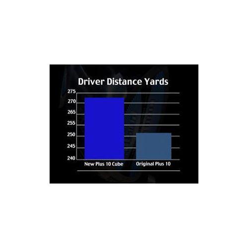 |Northwestern Pro Plus 10 Driver Yardage Chart|